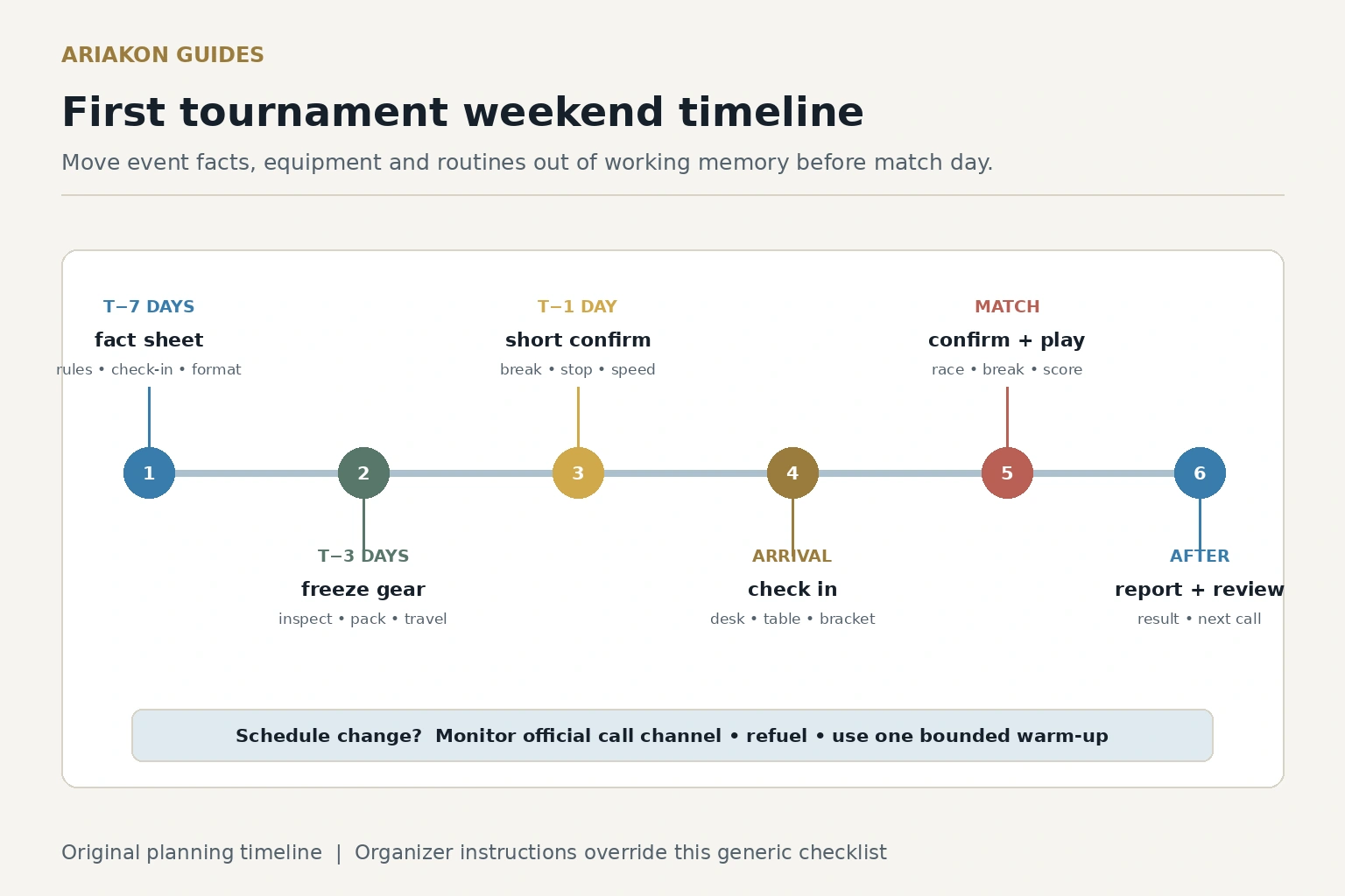 First pool tournament weekend timeline from seven days out through arrival, match calls, between matches and post-event review