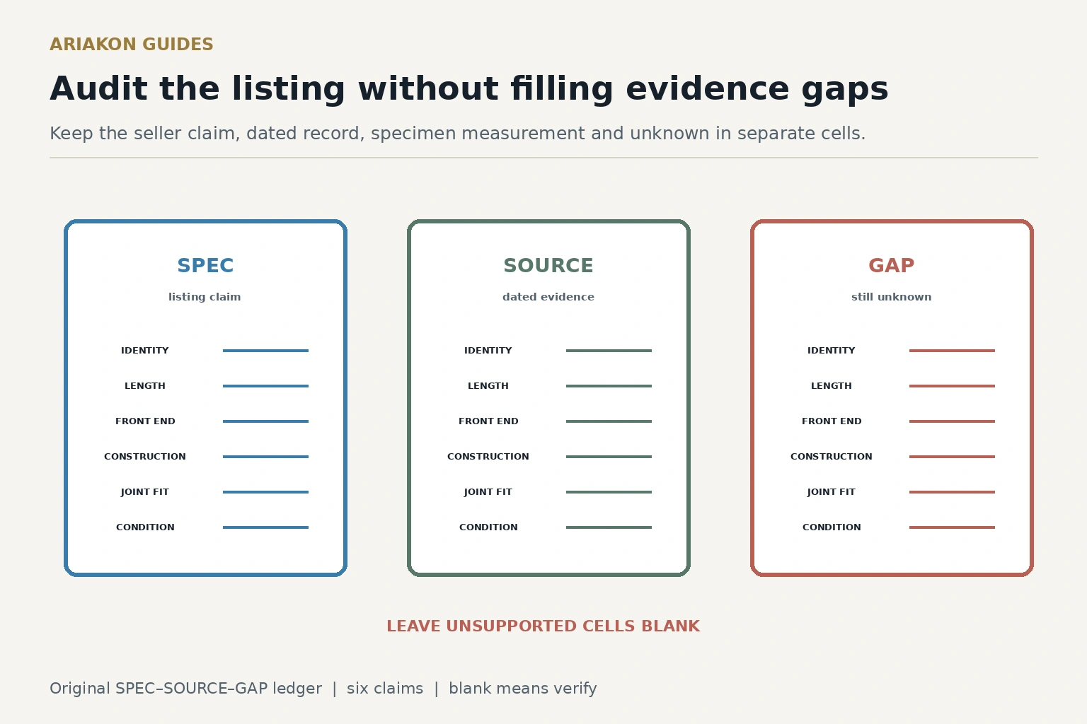 Neutral six-row SPEC, SOURCE and GAP ledger for auditing claims in a used cue-shaft listing
