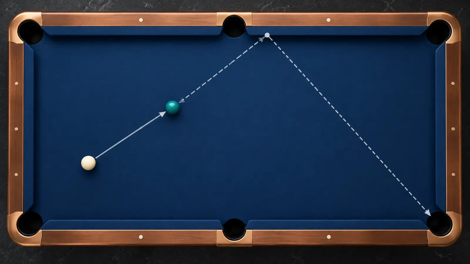 Top-down illustration of a cue ball cutting an object ball to a rail and banking it toward a corner pocket