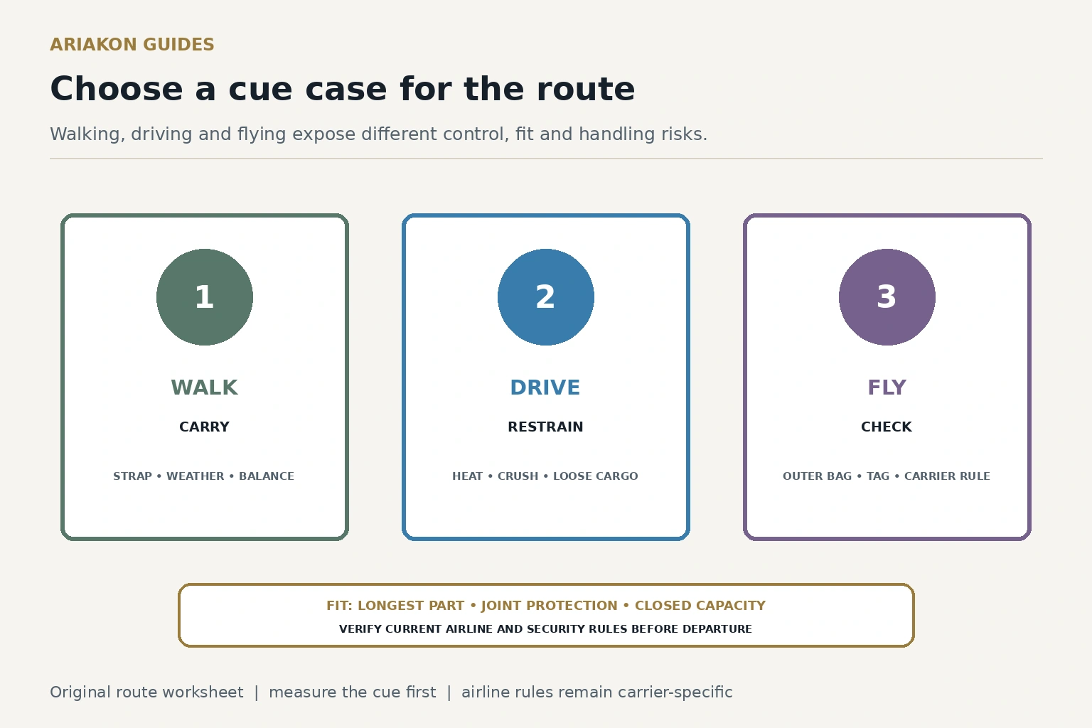 Three-column pool cue case comparison for walking, driving and flying with capacity, load, heat and checked-baggage checks
