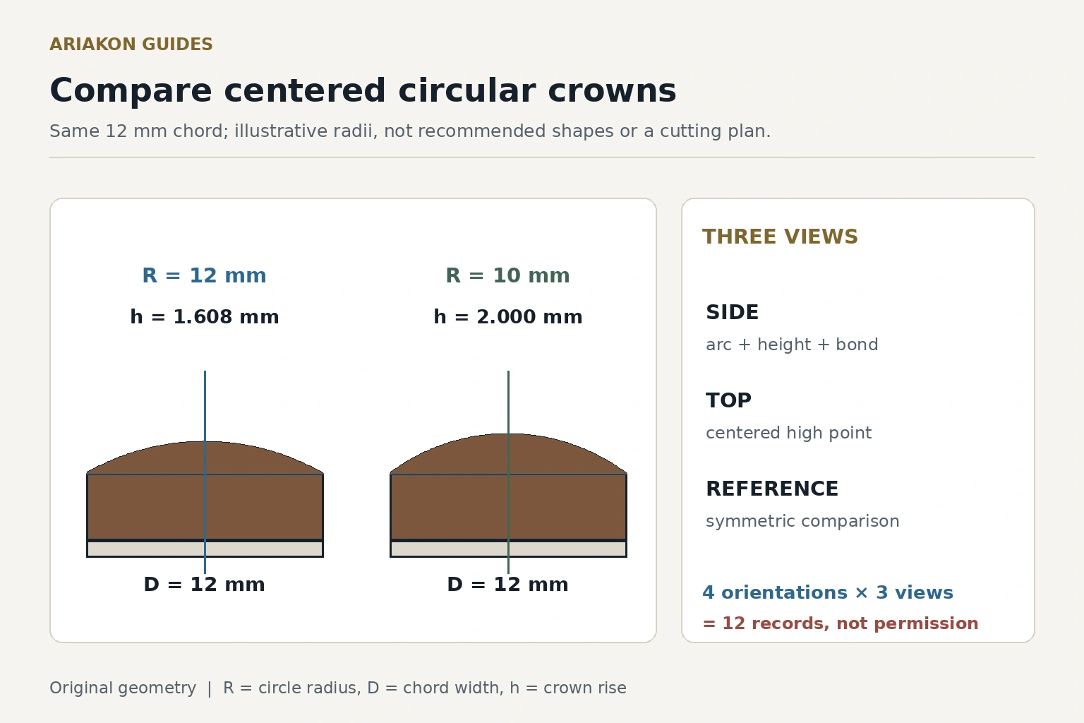 Two centered circular tip crowns over the same twelve-millimeter chord with calculated rises and a three-view inspection card