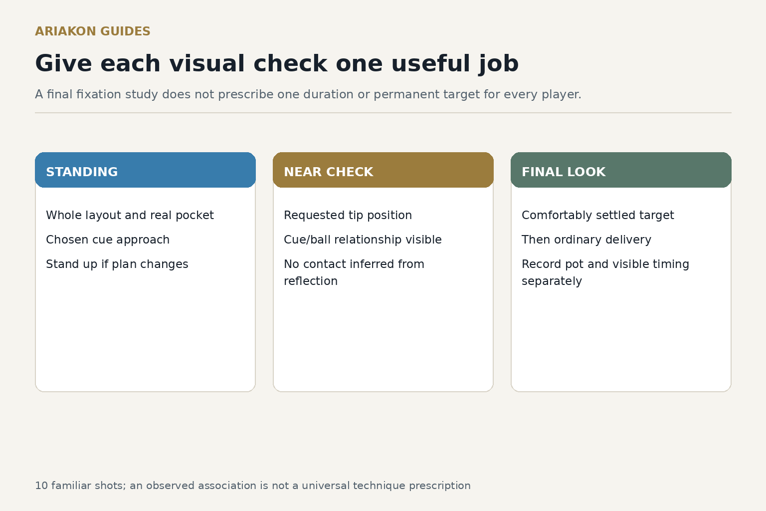 Practice worksheet with STANDING, NEAR CHECK, FINAL LOOK fields
