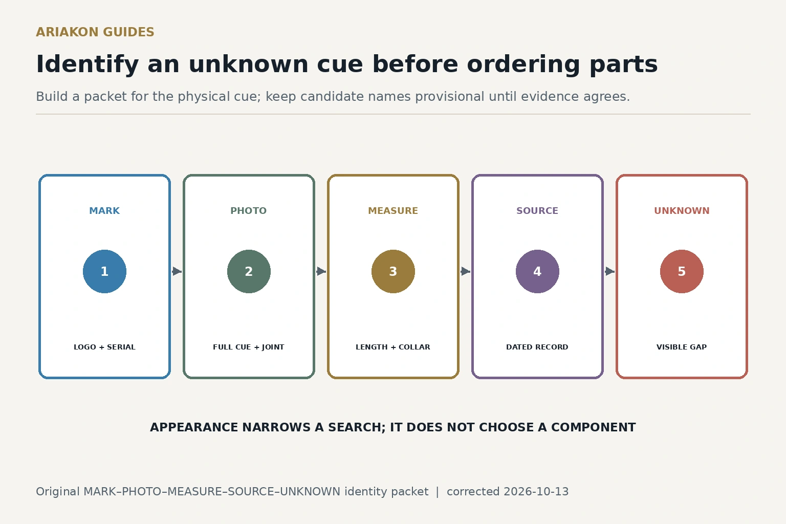 Unknown pool cue identification packet with mark, photograph, measure, source and unknown evidence stages