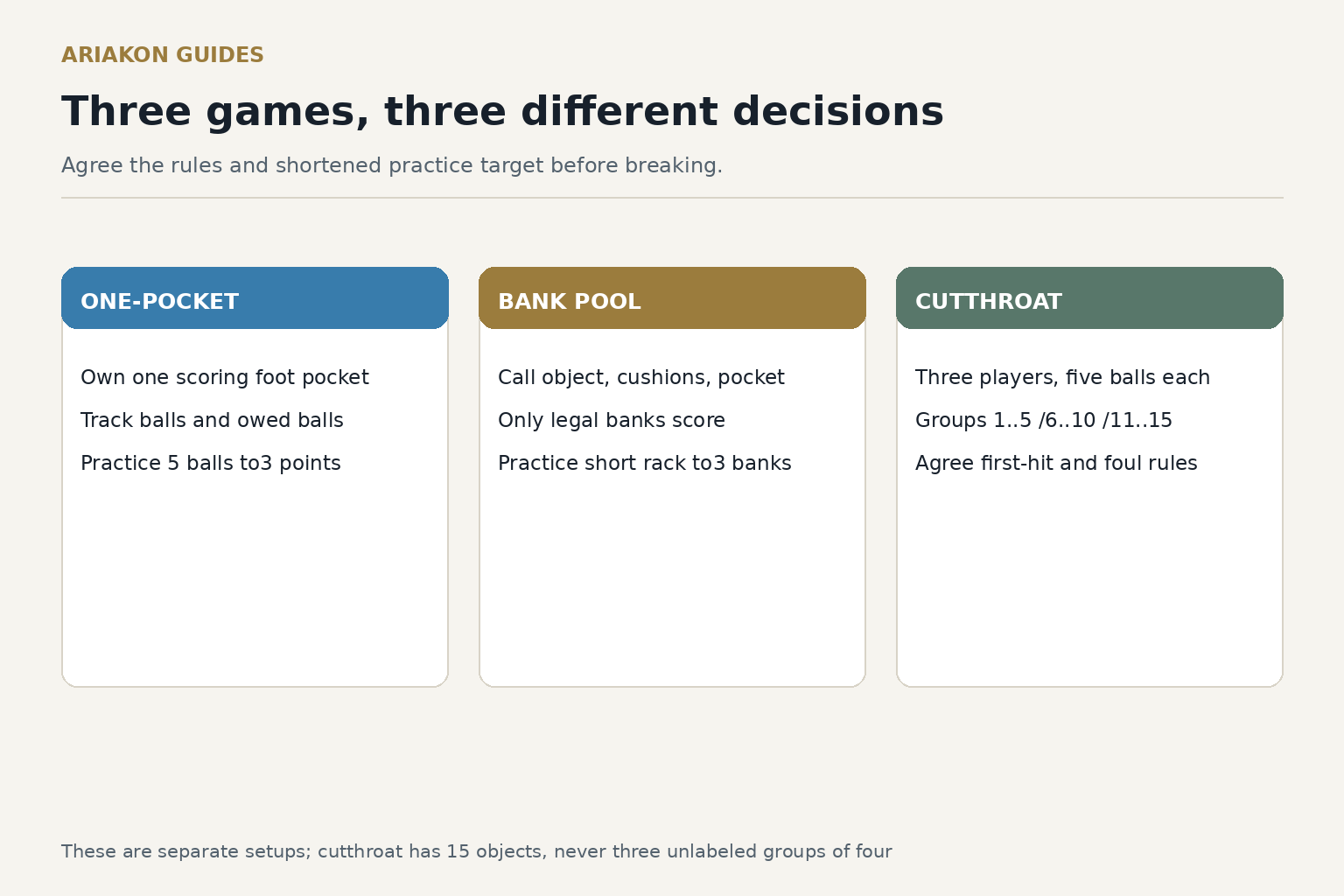 Practice worksheet with ONE-POCKET, BANK POOL, CUTTHROAT fields