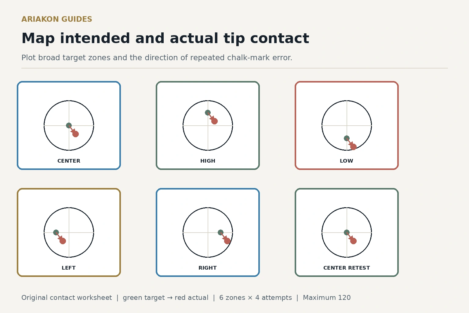 Cue-ball contact map comparing intended dots with actual chalk marks in six target zones