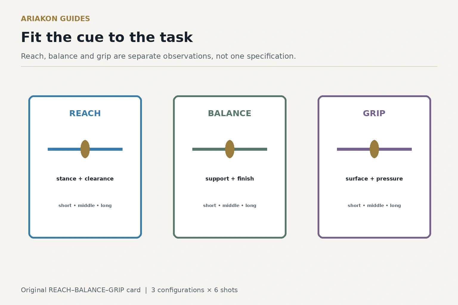 A cue fit worksheet separating reach, balance point and grip surface into three test lanes