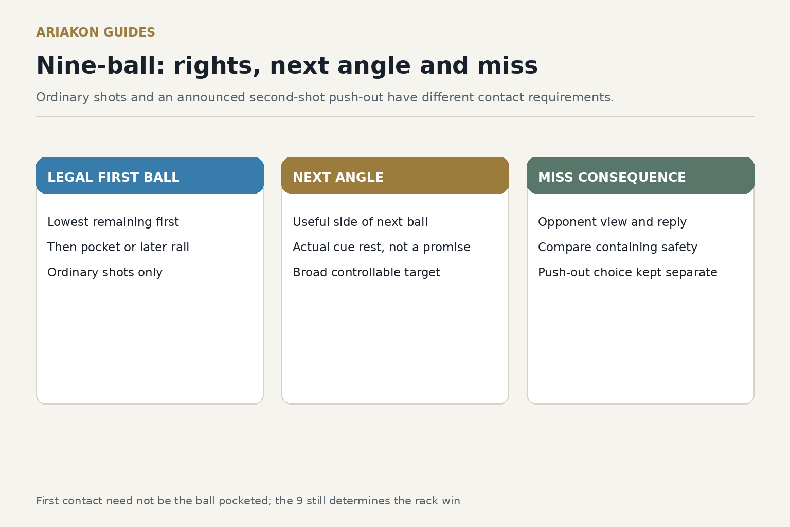 Practice worksheet with LEGAL FIRST BALL, NEXT ANGLE, MISS CONSEQUENCE fields