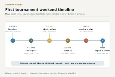 First pool tournament weekend timeline from seven days out through arrival, match calls, between matches and post-event review