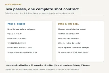 Original two-pass shot-planning worksheet separating the object line from a written arrival-state, route-gate and resting-disk contract