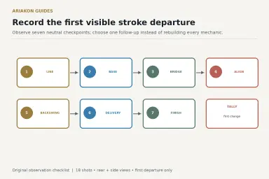 Seven-stage pool stroke observation checklist from standing line through natural finish