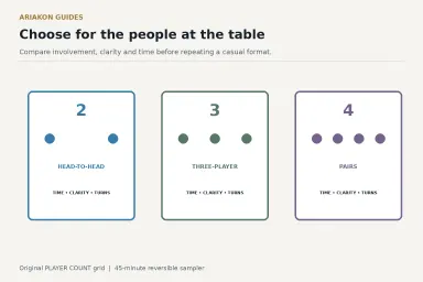 A player count decision grid comparing formats for two, three and four casual pool players