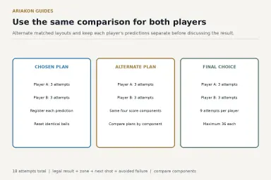 Matched two-player crossover scorecard with chosen, alternate and final-choice blocks and identical component scoring, without unverified ball routes