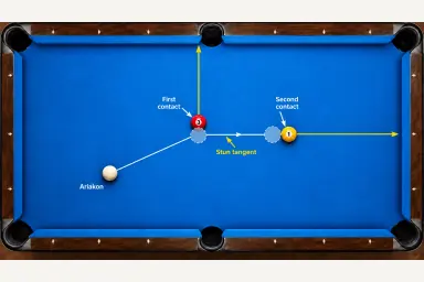 Overhead illustration of a cue ball carom continuing from one object ball toward a second ball