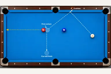 Overhead illustration of a one rail defensive kick separating the cue ball and object ball