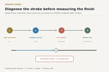 Side-view pool stroke timeline showing backswing, impact and natural finish observation gates
