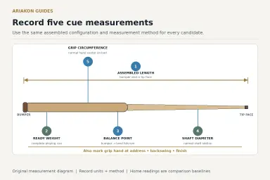 Cue measurement diagram with bumper and tip identified, full assembled-length span, and pointers to balance, shaft diameter and butt grip circumference