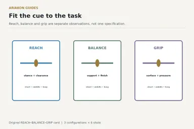 A cue fit worksheet separating reach, balance point and grip surface into three test lanes