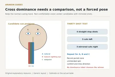Front view alignment diagram showing left and right eyes, three cue position candidates and a thirty shot comparison worksheet