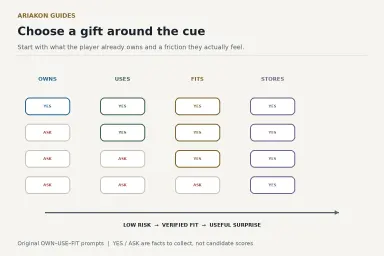 A pool gift fit matrix comparing ownership, use frequency, compatibility and preference risk