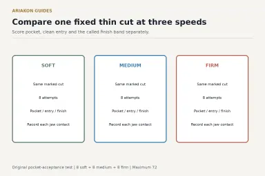 Soft, medium and firm pool practice cards with eight attempts and separate pocket, entry and finish observations