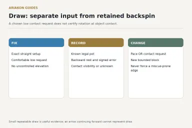 Practice worksheet with FIX, RECORD, CHANGE fields