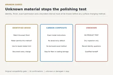 Material compatibility cards explicitly stopping every product test on an unknown shaft