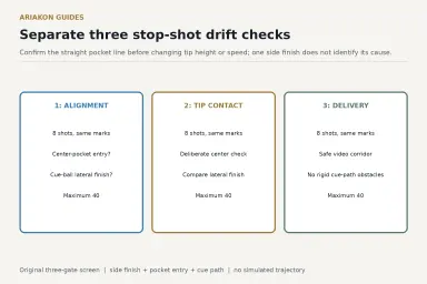 Three clearly labelled stop-shot observation cards for alignment, center-tip contact and delivery, each with eight attempts and forty available points