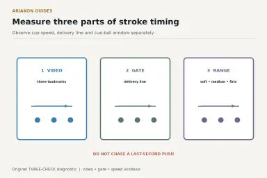 Three measurable stroke checks for video timing, delivery gate and cue-ball speed windows